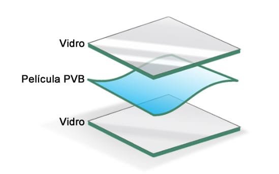 Composição do vidro laminado show glass